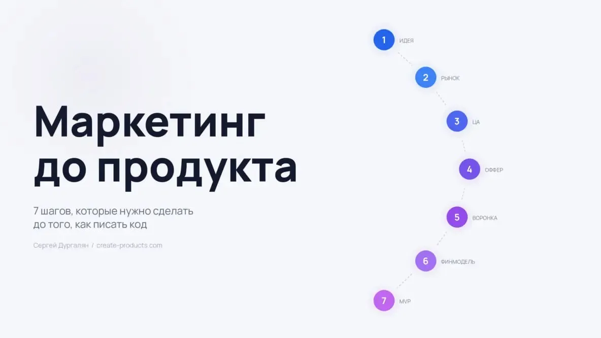 Маркетинг до продукта: 7 шагов до первой строчки кода