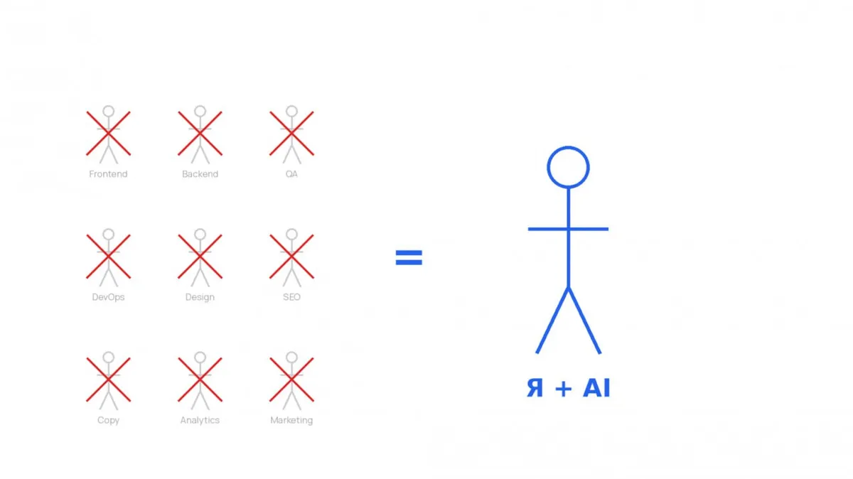 Мой рейтинг на Хабре упал до -13. Всё потому что я написал очень плохую, но интересную статью, та...