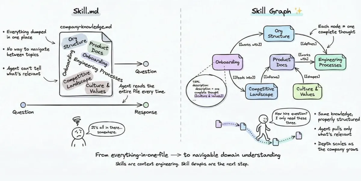 🤖 Нашёл плагин, который строит базу знаний для среды разработки