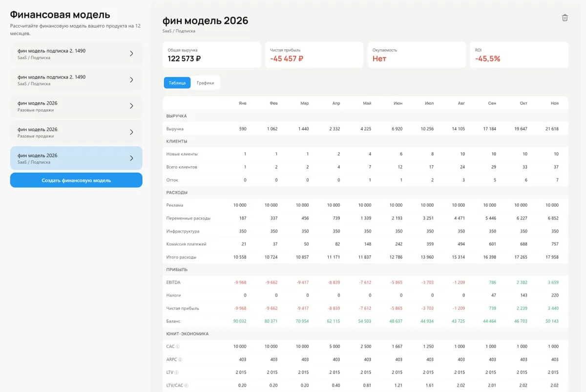 Добавил на платформу Креатор возможность создавать фин модель проекта