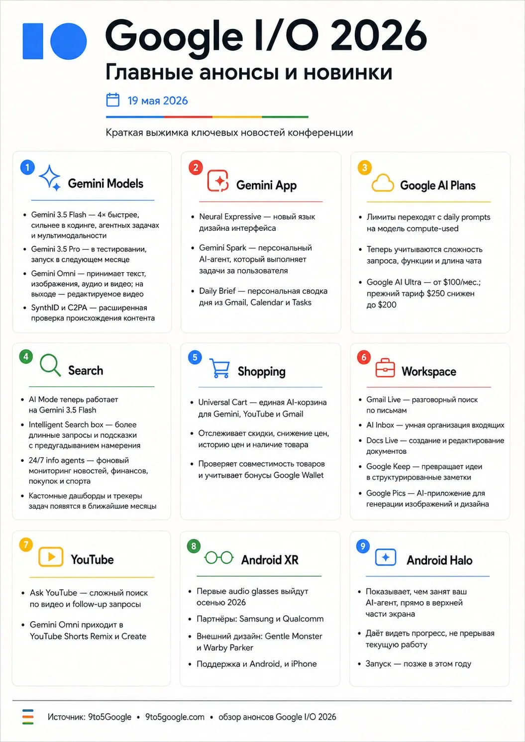 Вчера прошла конференция Google I/O 2026